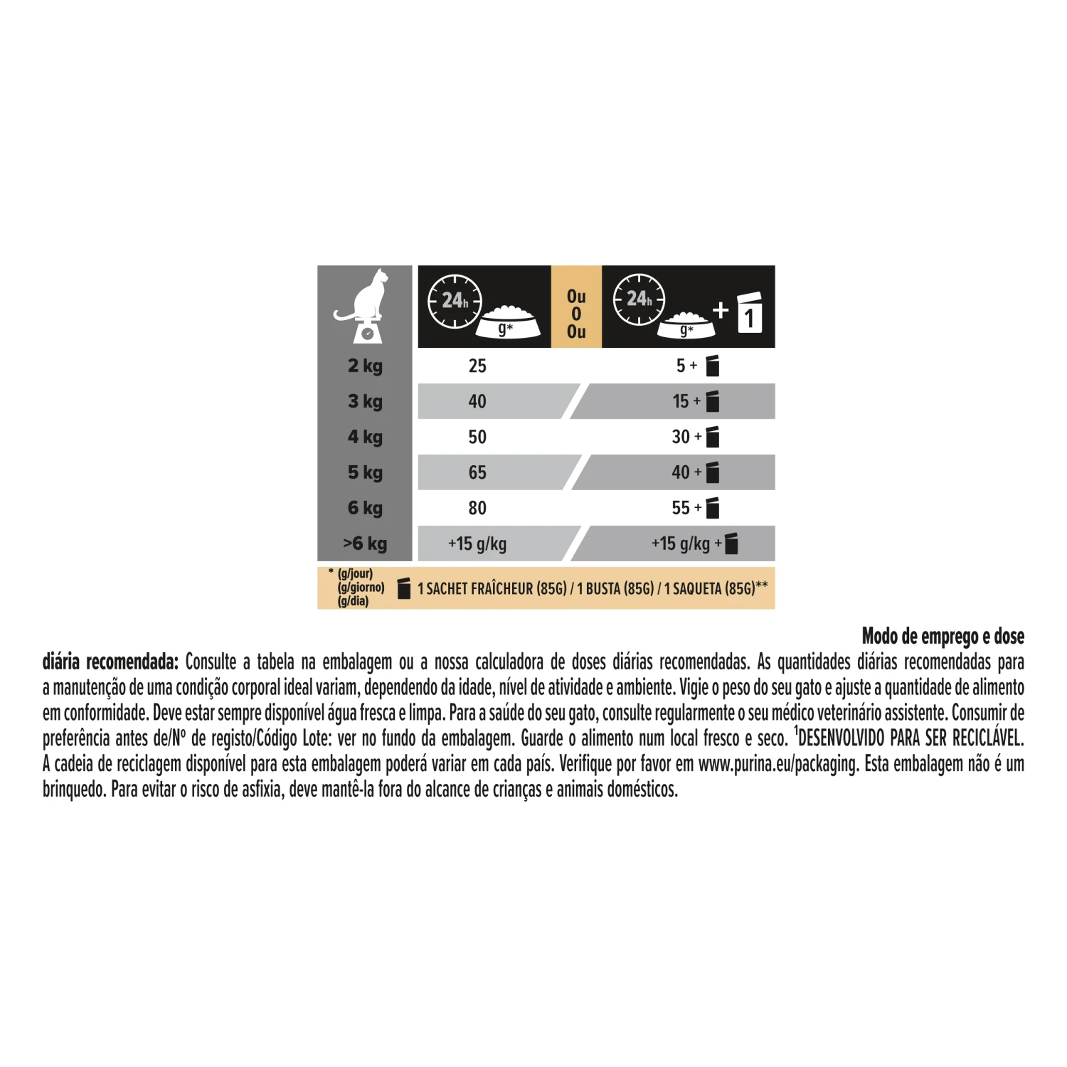 Longevis Sterilised Senior 7+ de Pavo PRO PLAN Longevis Sterilised Senior 7+ De Pavo -Catit Ventas 07613034989703 L9 PT 44201400 63f4da7446357