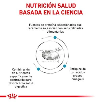 Royal Canin Veterinary Feline Sensitivity Control con pollo Royal Canin Veterinary Feline Sensitivity Control Con Pollo -Catit Ventas 1 rc vet dry catsensctrl cv eretailkit 2 es es 1