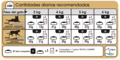 ROYAL CANIN Siamese Pienso Para Gato Adulto Siamés -Catit Ventas 4987 siamese tabla racionamiento 4