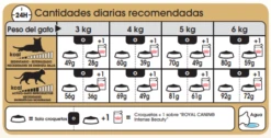 ROYAL CANIN Sphynx Pienso Para Gato Adulto Esfinge 4 ROYAL CANIN Sphynx Pienso Para Gato Adulto Esfinge -Catit Ventas 4988 sphynx tabla racionamiento 4