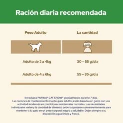 Special Care Sterilized -Catit Ventas 7613032233051 5 6305fedb4719e