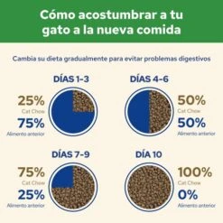 Special Care Sterilized -Catit Ventas 7613032233051 6 6305fedeb70dd