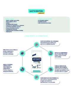 Advance Gastroenteric Sensitive -Catit Ventas CP000366 1 6373be86981e7