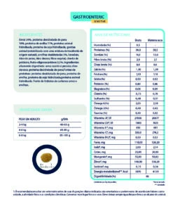 Advance Gastroenteric Sensitive -Catit Ventas CP000366 6373be8c67ff0