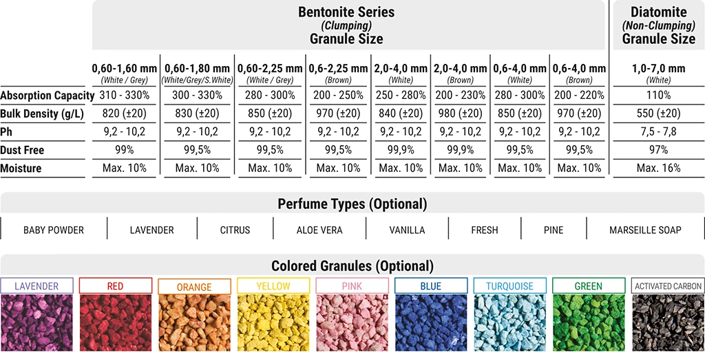 Arena Aglomerante Compact Sin Aroma Arena Aglomerante Compact Sin Aroma -Catit Ventas CatLitter GranuleSizes 1024x512 626fe8920b8b3