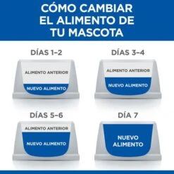 Hill's Science Plan Mature Adult 7+ Pollo Pienso Para Gatos -Catit Ventas Hills Science Plan pollo 7 pienso para gatos HIL45542 M JN23206