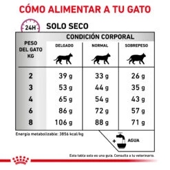 ROYAL CANIN VD Feline Mobility 8 ROYAL CANIN VD Feline Mobility -Catit Ventas RACIONAMIENTO 62fce5b59d975