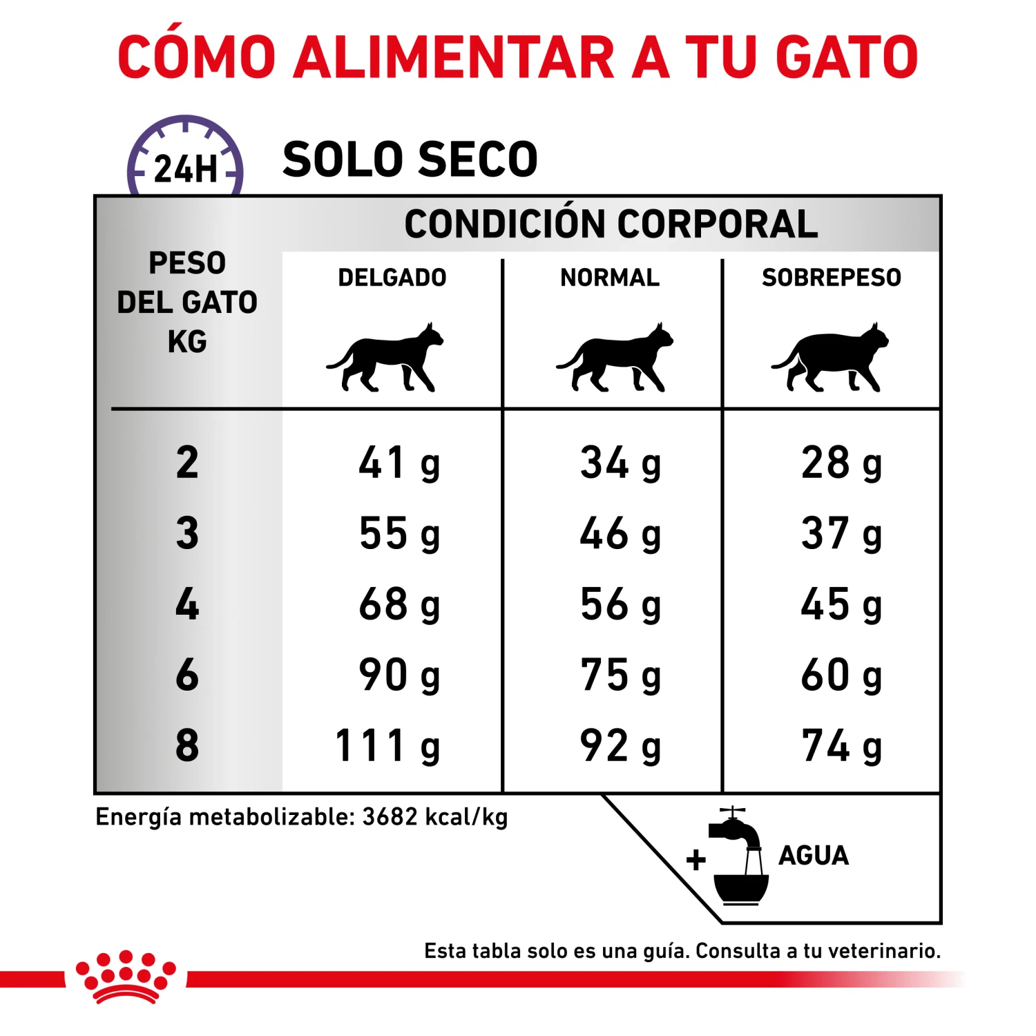 VD Feline Calm para Gatos con estrés ROYAL CANIN VD Feline Calm Para Gatos Con Estrés -Catit Ventas RC VET DRY CatCalm CV 6 es ES 62fce2c6dd692