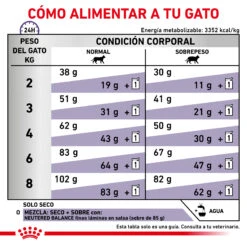 ROYAL CANIN Pienso Neutered Satiety Balance -Catit Ventas RC VET DRY CatNeutSatBal CV 6 es ES 62fce2ffd3845