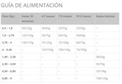 Taste Of The Wild Canyon River Pienso Con Trucha Y Salmón Ahumado Para Gatos -Catit Ventas canyon river pienso con trucha salmon ahumado para gatos 3