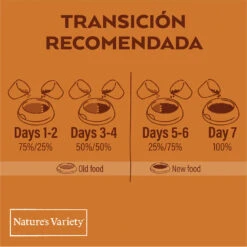 Nature's Variety Adult Sterilised Original Pavo Pienso Para Gatos -Catit Ventas comida gato natures variety original pavo esterilizado NTV927177208