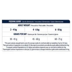 Affinity Advance Sterilized Hairball Pavo Y Cebada Pienso Para Gatos -Catit Ventas comida gatos advance affinity adult hairball sterilized ADV921864 M guia