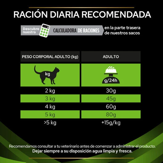 Purina Pro Plan Veterinary Diets Hypoallergenic Pienso Para Gatos -Catit Ventas comida gatos purina pro plan veterinary diets hypoallergenic ha PVD5106636 M 4