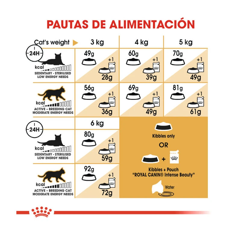 Royal Canin Adult Sphynx pienso para gatos Royal Canin Adult Sphynx Pienso Para Gatos -Catit Ventas