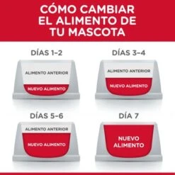 Hill's Science Plan Hill's Perfect Weight Sobres Para Gatos -Catit Ventas es cat food transition 1 1