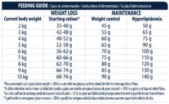 Advance Feline VD Obesity Management -Catit Ventas feline vd obesity management 4 3