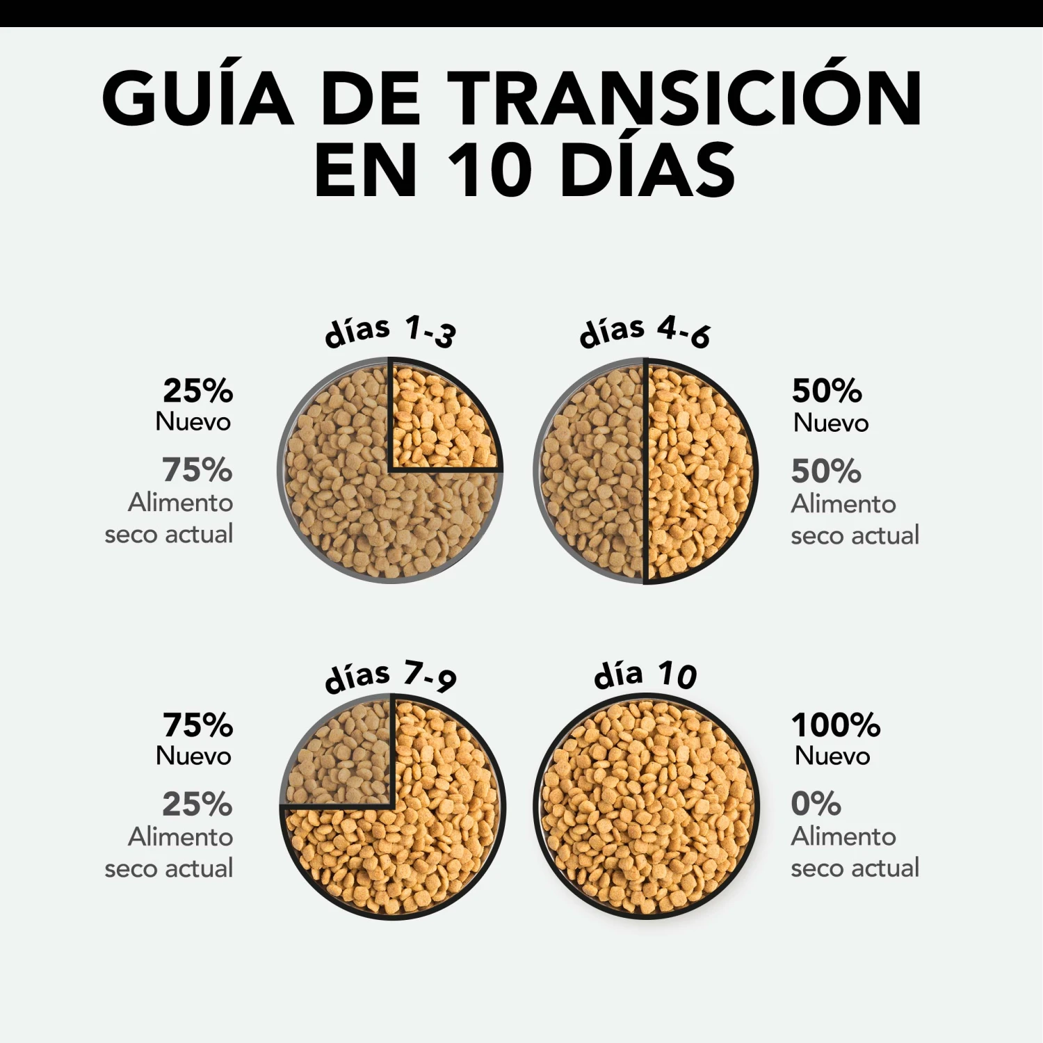 Longevis Sterilised Senior 7+ de Pavo PRO PLAN Longevis Sterilised Senior 7+ De Pavo -Catit Ventas longevis sterilised senior 7 de pavo 3