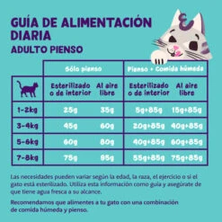 Edgard & Cooper Adult Pavo Y Pollo Pienso Para Gatos -Catit Ventas pienso gato edgard cooper pavo pollo adult EDG0377 4