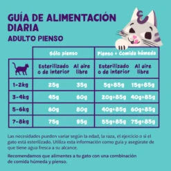 Edgard & Cooper Adult Pollo Pienso Para Gatos -Catit Ventas pienso gato edgard cooper pollo adult EDG0353 4