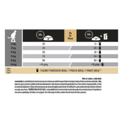 Pro Plan Adult Delicate Digestion Adult Pavo Pienso Para Gatos -Catit Ventas pienso gatos purina pro plan delicate pavo PRO12172055 M 2