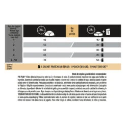 Pro Plan Kitten Pollo Pienso Para Gatitos -Catit Ventas pienso gatos purina proplan junior PRO12171004 M 1202