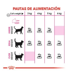 Royal Canin Adult Exigent Protein Pienso Para Gatos -Catit Ventas pienso gatos royal20canin exigent protein ROY317628 M 6