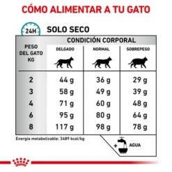 Royal Canin Veterinary Feline Sensitivity Control Con Pollo 4 Royal Canin Veterinary Feline Sensitivity Control Con Pollo -Catit Ventas rc vet dry catsensctrl cv eretailkit 5 es es 9