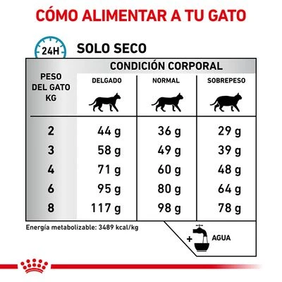 Royal Canin Veterinary Feline Sensitivity Control con pollo Royal Canin Veterinary Feline Sensitivity Control Con Pollo -Catit Ventas rc vet dry catsensctrl cv eretailkit 5 es es 9