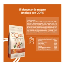 Wellness Core Adult Pollo Y Pavo Pienso Para Gatos -Catit Ventas wellness core pienso gatos WEL10724